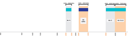 Antena WiFi 2.4/5GHz SISO Poynting OMNI-296