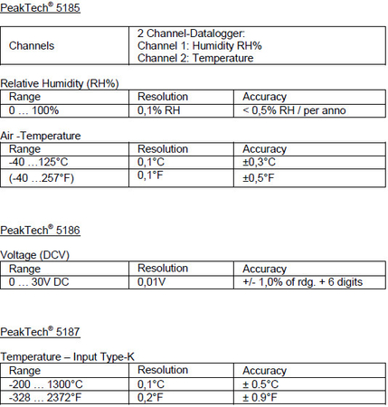 PeakTech 5187 USB-Datenlogger Temperaturmessgerät - zdjęcie 2