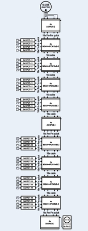 Kaskadierter Multischalter EMP-centauri MS4/4+4PCN 10dB