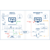 Modulator HDMI EDISION 3in1 pro DVB-T/DVB-C/ISDB-T