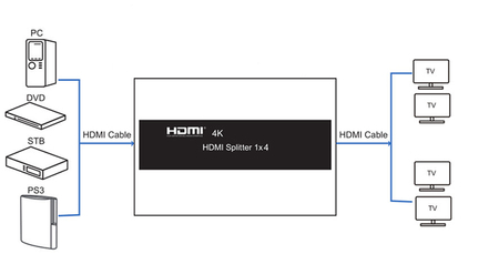 Rozgałęźnik HDMI 1x4 SPH-RS104_V20 4K HDR 1/4