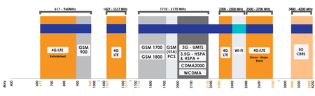 Breitband-Rundstrahlantenne Poynting OMNI-280-2