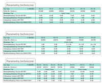 Odgałęźnik Polytron Tap 2-krotny 10dB 5-1000 MHz FA 2-10