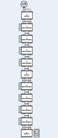 Multiswitch kaskadowy SAT 4x4 EMP-centauri MS4/4+4PCN 10dB-3