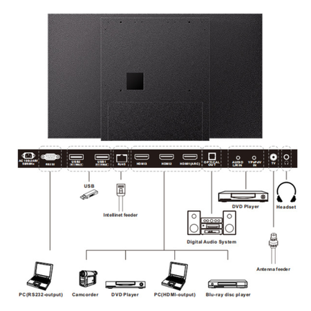 SYLVOX 43" Zewnętrzny Ekran Reklamowy 4K / Monitor Outdoor Digital Signage (Model 2025)