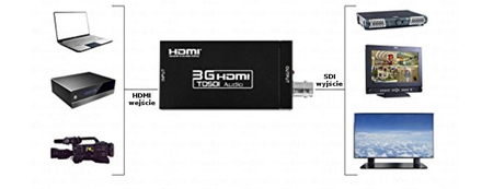 Spacetronik SPH-SFI3GO2 HDMI zu 3G SDI Konverter - zdjęcie 2