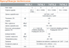 Inteligentny wzmacniacz masztowy SmartAMP Johansson KIT7473L2 (5G)