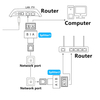 LAN-Netzwerkkabel-Kombinierer RJ45 SP-LC11
