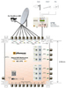 Johansson Unicable II Multischalter 9775 - 9/6 6xSCR