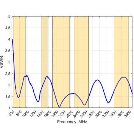 Poynting OMNI-404 Breitband-Rundstrahl-Antenne mit Kugelcharakteristik