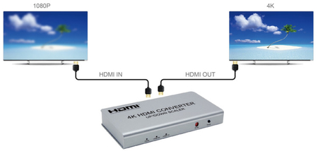 HDMI-HDMI-Scaler Wandsteuerung SPH-VS4K-Q