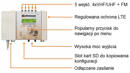 Automatyczny wzmacniacz kanałowy  Johansson PROFILER Revolution 6700 v2 - zdjęcie 2