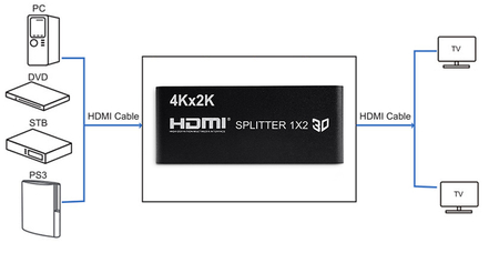 Spacetronik SPH-RS102V14 HDMI 1/2 Verteiler - zdjęcie 2