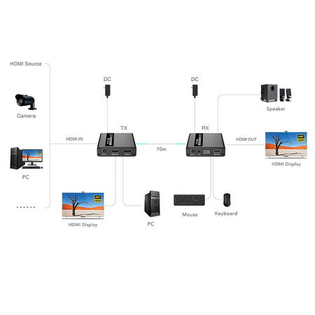Konwerter HDMI na LAN KVM 70m 1080P@60Hz Spacetronik SPH-HLC7 KVM