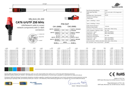 RJ45 CAT 6 U/UTP AWG24 rot 5m Kabel