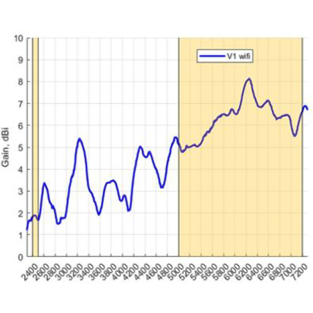 Antena 10w1 5G/WiFi/GPS MIMO6x6 Poynting PANL-631