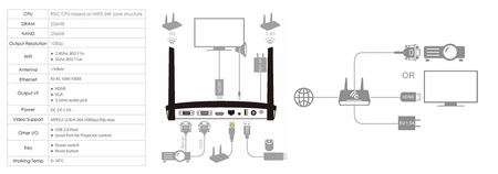 Bezprzewodowy transmiter HDMI EZCast Pro Box B02