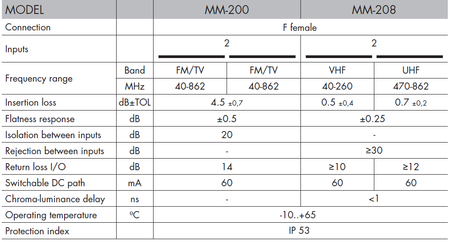 ALCAD MM-200 2xUHF/VHF/FM Mastumkehrer