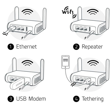 Router mini Wi-Fi 5 VPN GL.iNet Opal GL-SFT1200