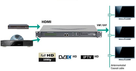 Modulator Polytron HDM-2 C01 + IP