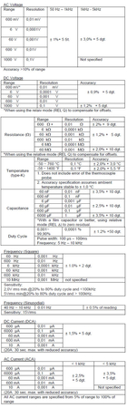 Multimetr cyfrowy z LCD i pomiarem TrueRMS IP67 PeakTech 3441