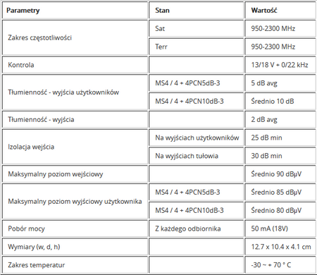 Kaskadierter Multischalter EMP-centauri MS4/4+4PCN 5dB - zdjęcie 2