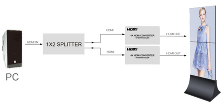 HDMI-HDMI-Scaler Wandsteuerung SPH-VS4K-Q