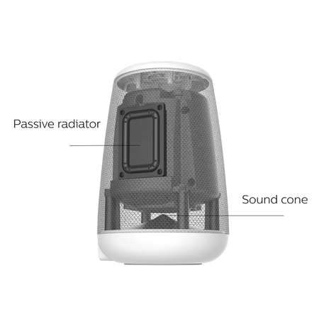 Homatics Sound &amp; Sound 2.1 BT WHT Lautsprechersystem