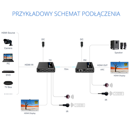 Konwerter HDMI na LAN Kaskada 4K Spacetronik IP SPH-676C ipcolor  Zestaw