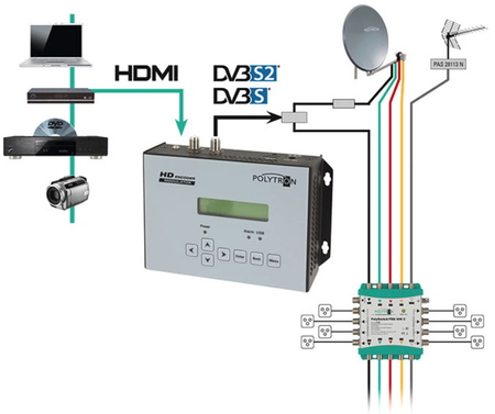 Modulator Polytron HDM-1 SL HDMI do DVB-S/S2 - zdjęcie 2