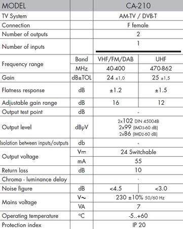 multiband-Verstärker ALCAD CA-210 24-230V VHF UHF