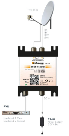 Johansson Unicable II Multischalter 9738 - 2/1 dCSS