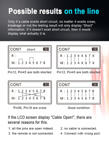 Rozbudowany tester kabli sieciowych Noyafa NF-8209