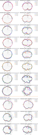 Antena 10w1 5G/WiFi/GPS MIMO6x6 Poynting PANL-631