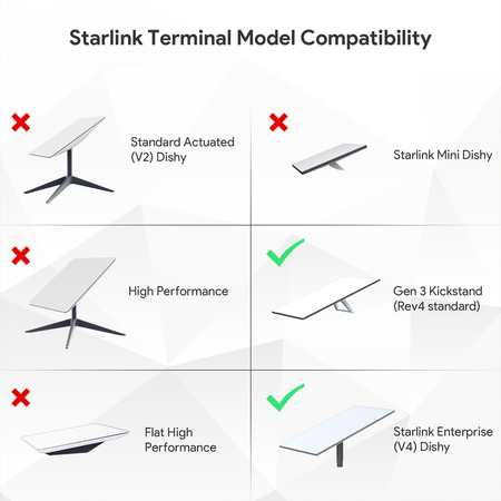 Mobilny uchwyt dla Starlink Spacetronik SSA06