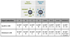 Johansson Unicable II Multischalter 9775 - 9/6 6xSCR