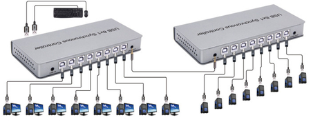 Przełącznik Switch KVM USB 8/1 Spacetronik SPU-81SW PRO