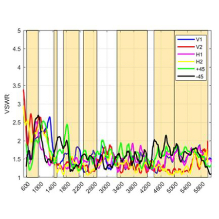 PATCH-25 Richtantenne
