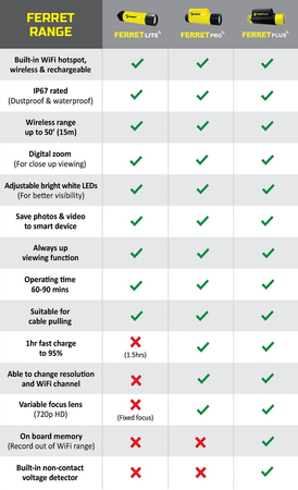 Bezprzewodowa kamera inspekcyjna Ferret Lite CF-100 HD