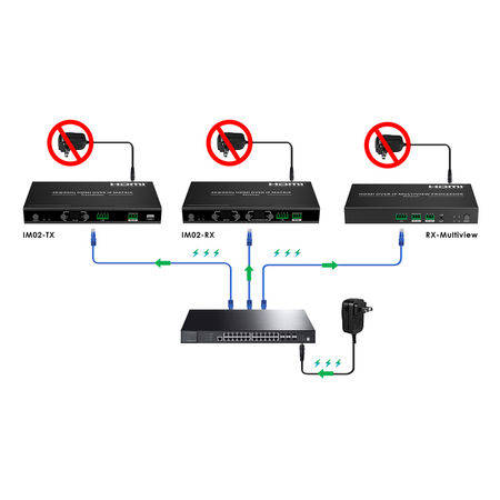 Matrix Extender Multiviewer Spacetronik SPH-MC02RX