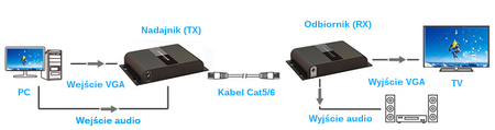 Konwerter VGA na IP Spacetronik SPV-LC6