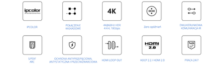 Konwerter HDMI na LAN Kaskada 4K Spacetronik IP SPH-676C ipcolor  Zestaw