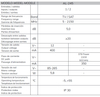 Zasilacz antenowy 12V Alcad AL-245 12V 400mA 2x wyjście TV
