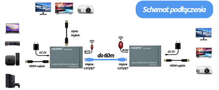 Konwerter HDMI na LAN Spacetronik SPH-HLC6IR2