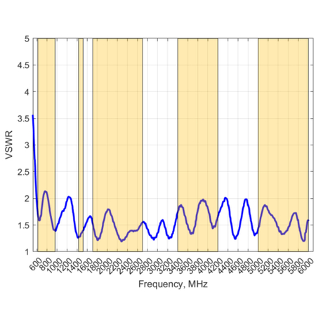 Breitband-Rundstrahlantenne Poynting OMNI-493