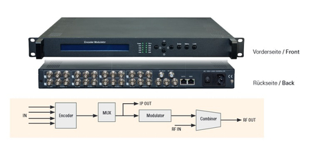 Modulator Polytron HDA-4 T02 + IP