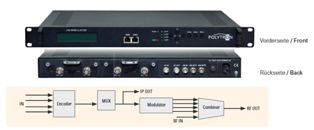 Modulator Polytron HDS-2 C01 + IP
