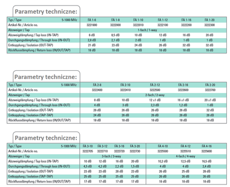 Polytron 2-Anzapfung 20dB 5-1000 FA 2-20