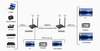 Spacetronik SPH-W54 Ipcolor drahtlos HDMI