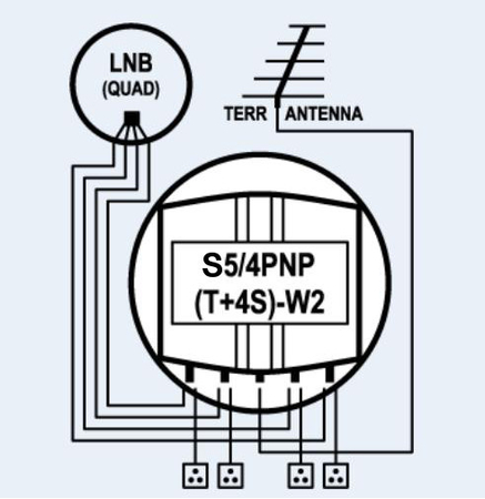 Spacetronik 5/4-Kombinator S0504 PNP(T+4S)-W2 außen